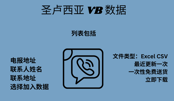 圣卢西亚 VB 数据