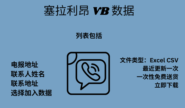 塞拉利昂 VB 数据