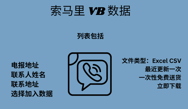 索马里 VB 数据
